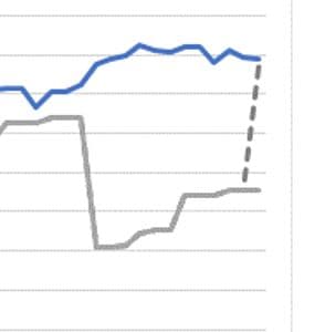Negatieve indexering van Fost Plus-contracten: het gemengd comité overweegt positieve mogelijkheden