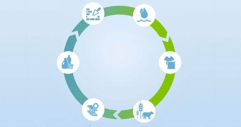 Groot onderzoek: circulaire economie voor bedrijven