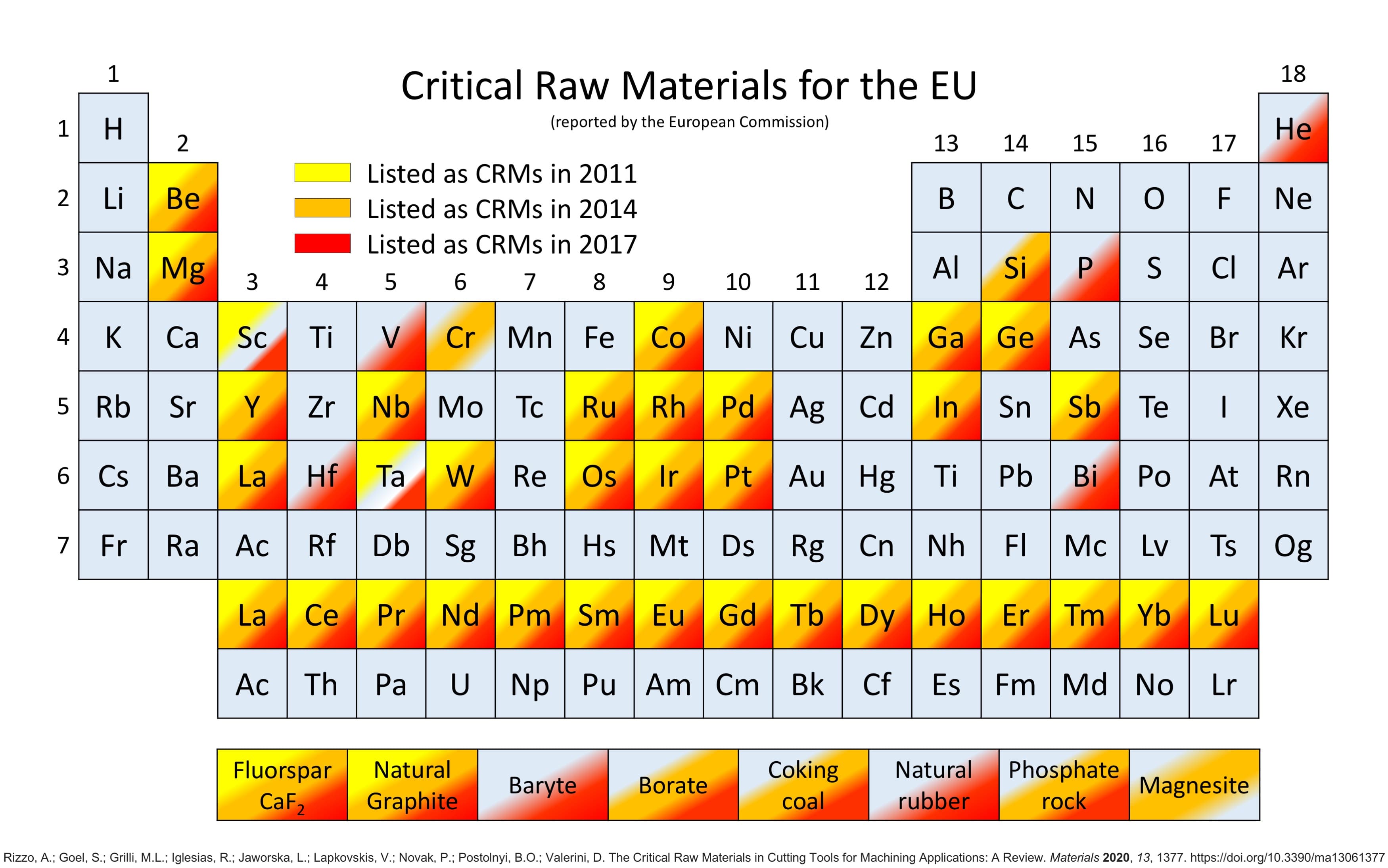 L'UE fait les premiers pas vers un cadre juridique pour les matières premières critiques