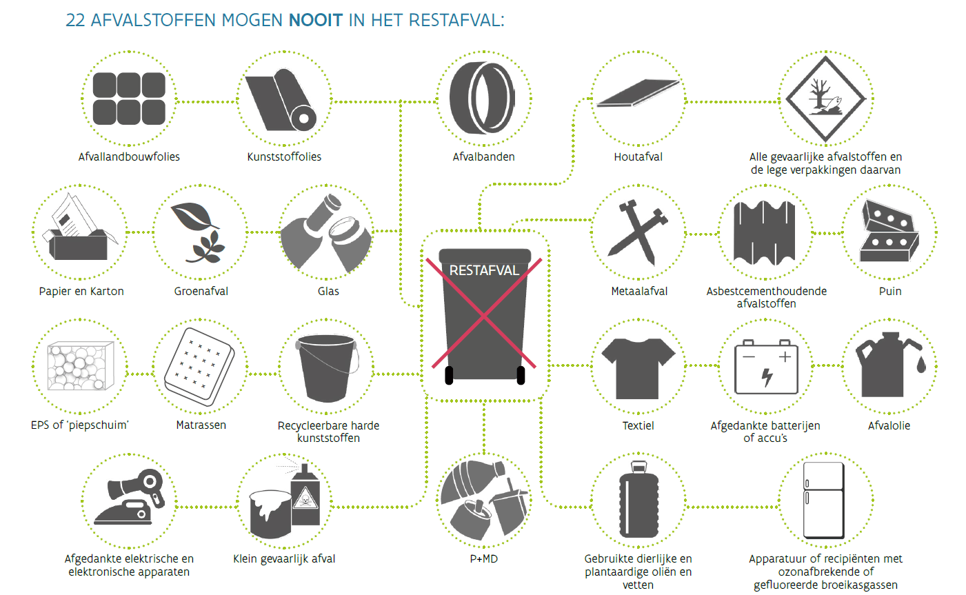 OVAM deelt standpunt rond verplichte ondertekening VLAREMA-contract