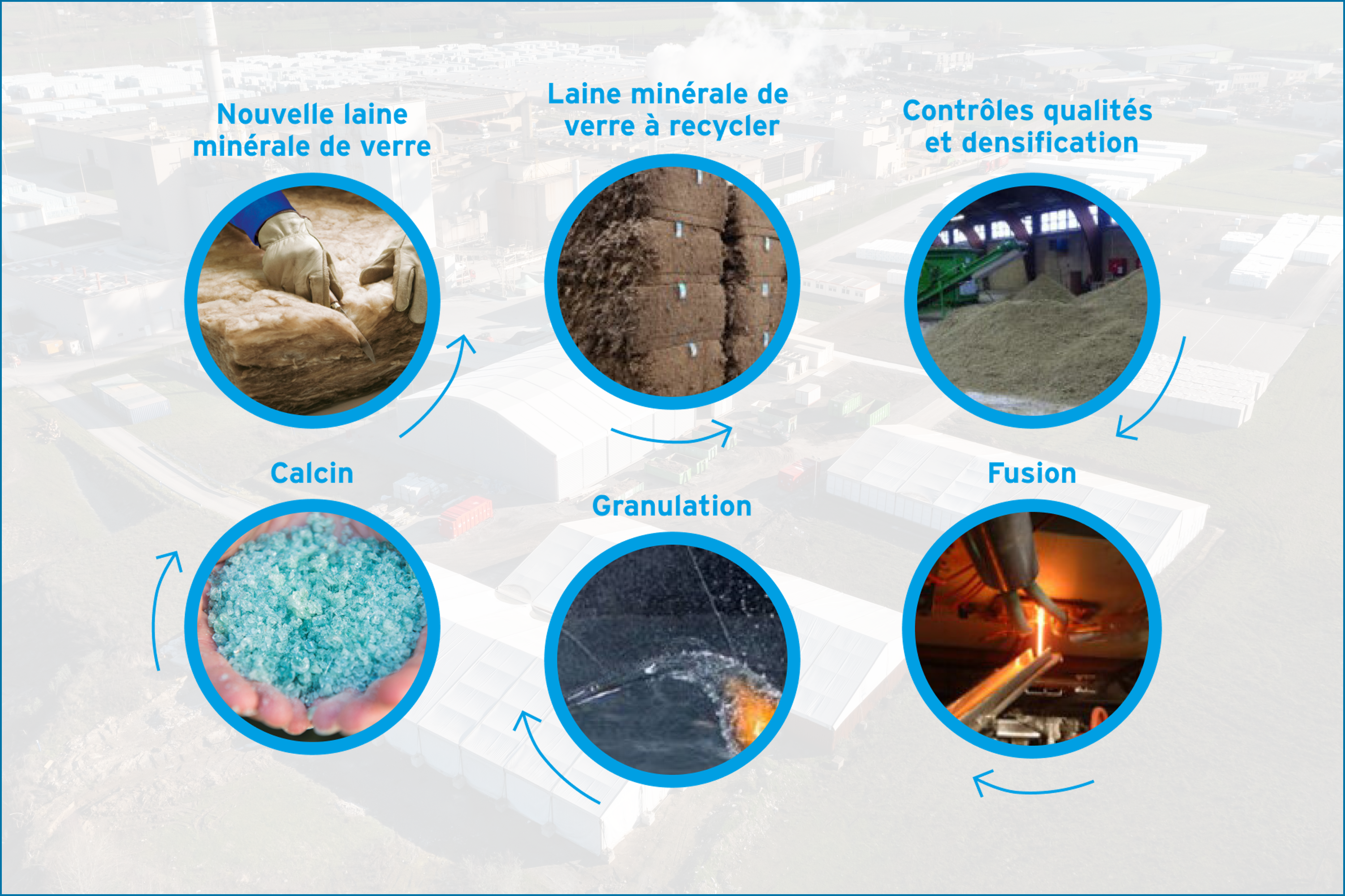 Nouveau membre : Resulation
