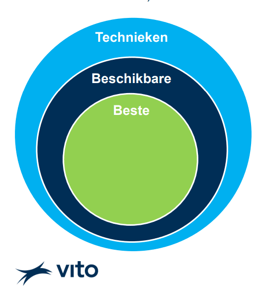 #REACT: BBT-studie zuivering van PFAS in afvalwater: Finale draft beschikbaar