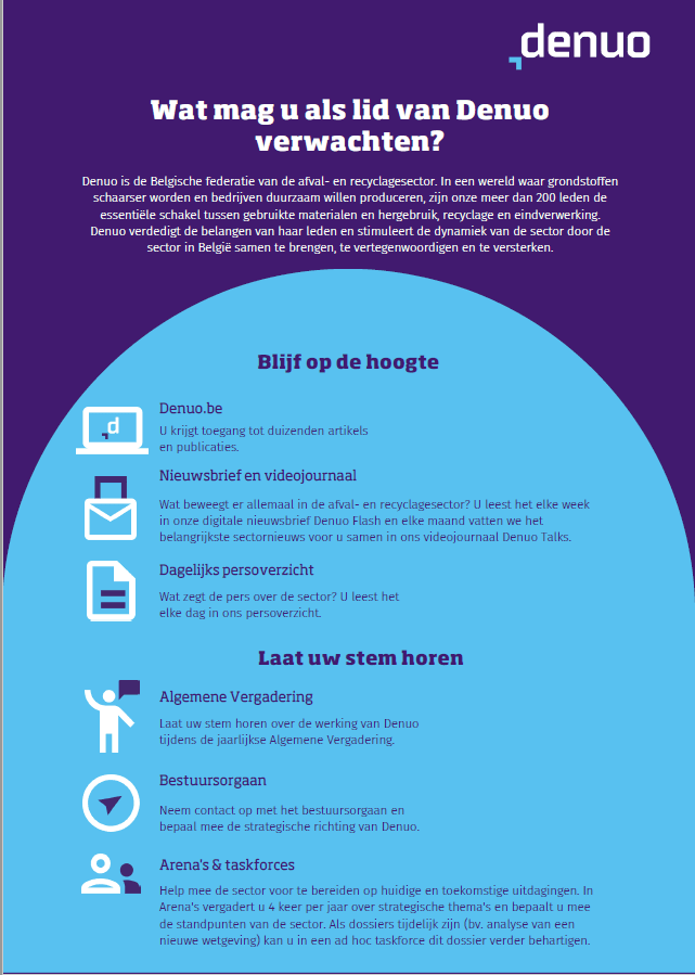Nos services